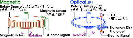 CGR[_[